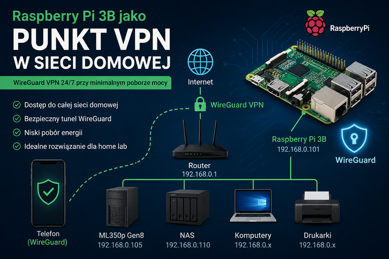 Raspberry Pi 3B jako energooszczędny serwer WireGuard VPN do dostępu do sieci domowej